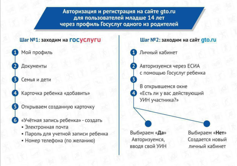 С 1 января 2025 года был осуществлен переход из системы АИС ГТО на Федеральную государственную информационную систему «Единая цифровая платформа «Физическая культура и спорт « (ФГИС «Спорт»). С 1 января 2025 года был осуществлен переход из системы АИС ГТО на Федеральную государственную информационную систему «Единая цифровая платформа «Физическая культура и спорт « (ФГИС «Спорт»).